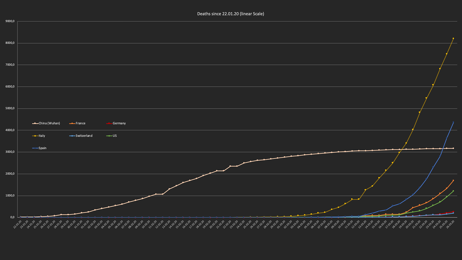 Datenanalyse zur Situation der Coronavirus COVID-19 Pandemie auf Basis der Johns Hopkins Daten Symbolbild